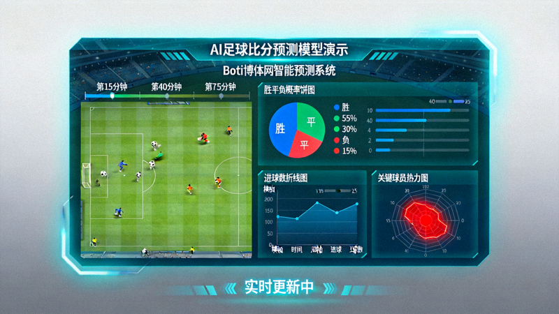 AI足球比分预测模型演示 - Boti博体网智能预测系统